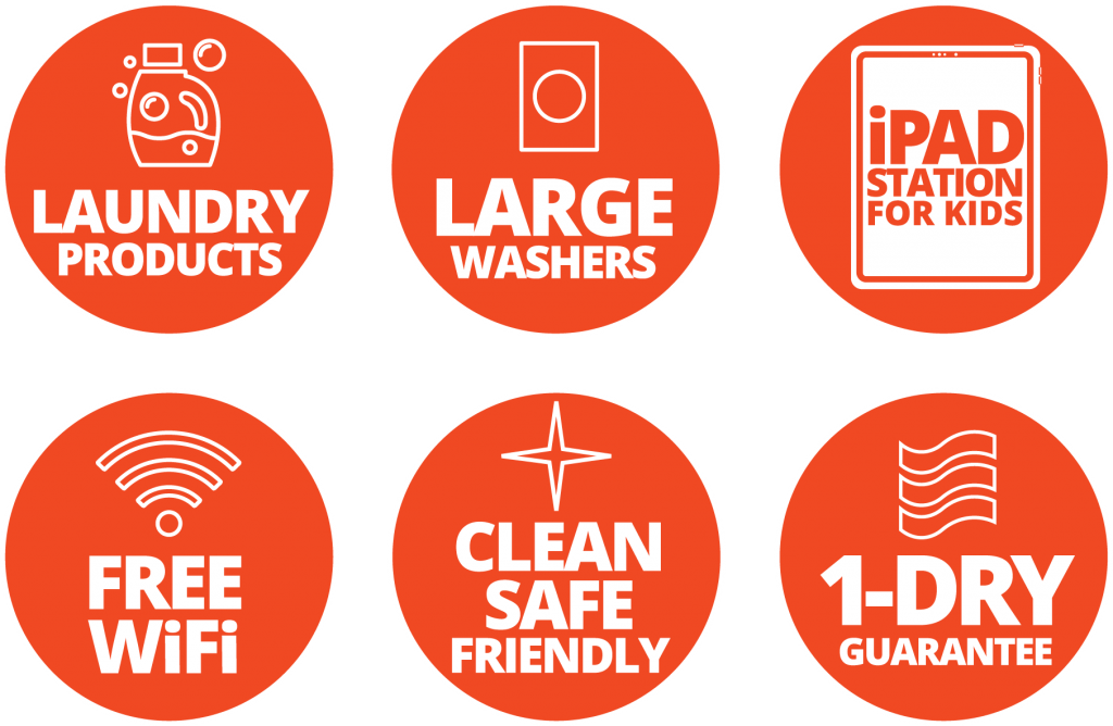 Speed Queen Laundry Features Icons Six icons highlighting Speed Queen Laundry amenities: laundry products, large washers, iPad station for kids, free WiFi, clean and safe environment, and 1-dry guarantee.